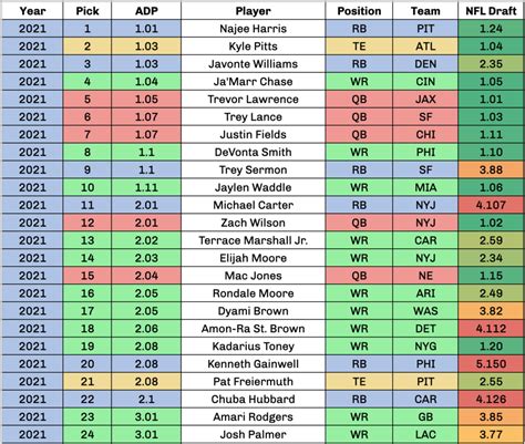 dynasty rookie ppr rankings|dynasty rankings 2024 rookies.